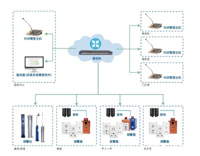 精华隆一键联网报警系统 技术创新引领安全防护新时代