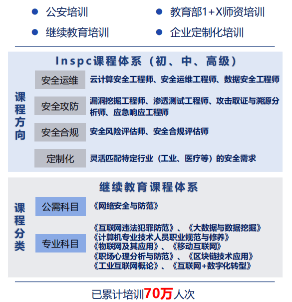 公安部第三研究所网络安全技术研发中心2024年网络安全运维工程师招生简章