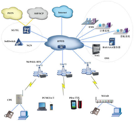 无线通信技术网络技术的研发与未来展望
