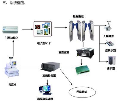 研祥技术在奥运会电子门票中的创新应用与网络技术研发